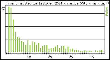 Statistika po hodinch