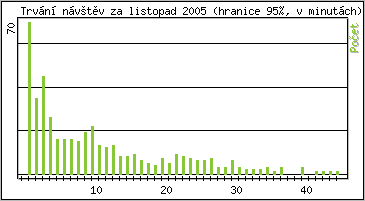 Statistika po hodinch