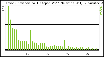 Statistika po hodinch