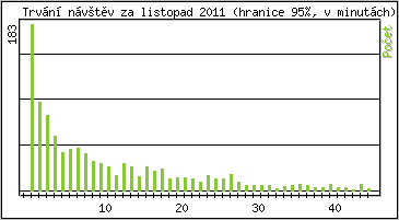 Statistika po hodinch