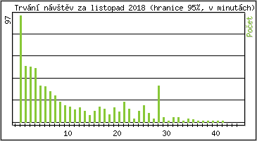 Statistika po hodinch