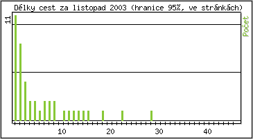 Statistika po hodinch