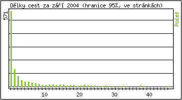 Statistika po hodinch