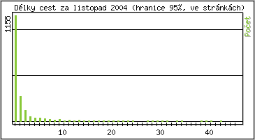 Statistika po hodinch