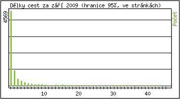 Statistika po hodinch