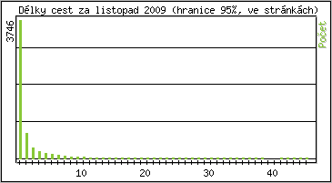 Statistika po hodinch